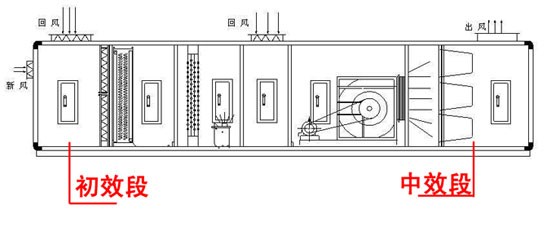 【掃盲】中效袋式過濾器的組成、材料、特點和應用.jpg